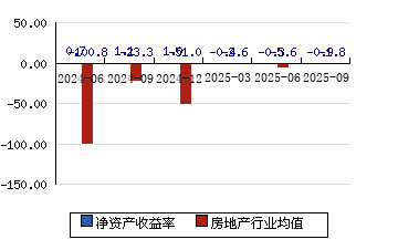 香江控股股票(600162香江控股股票)