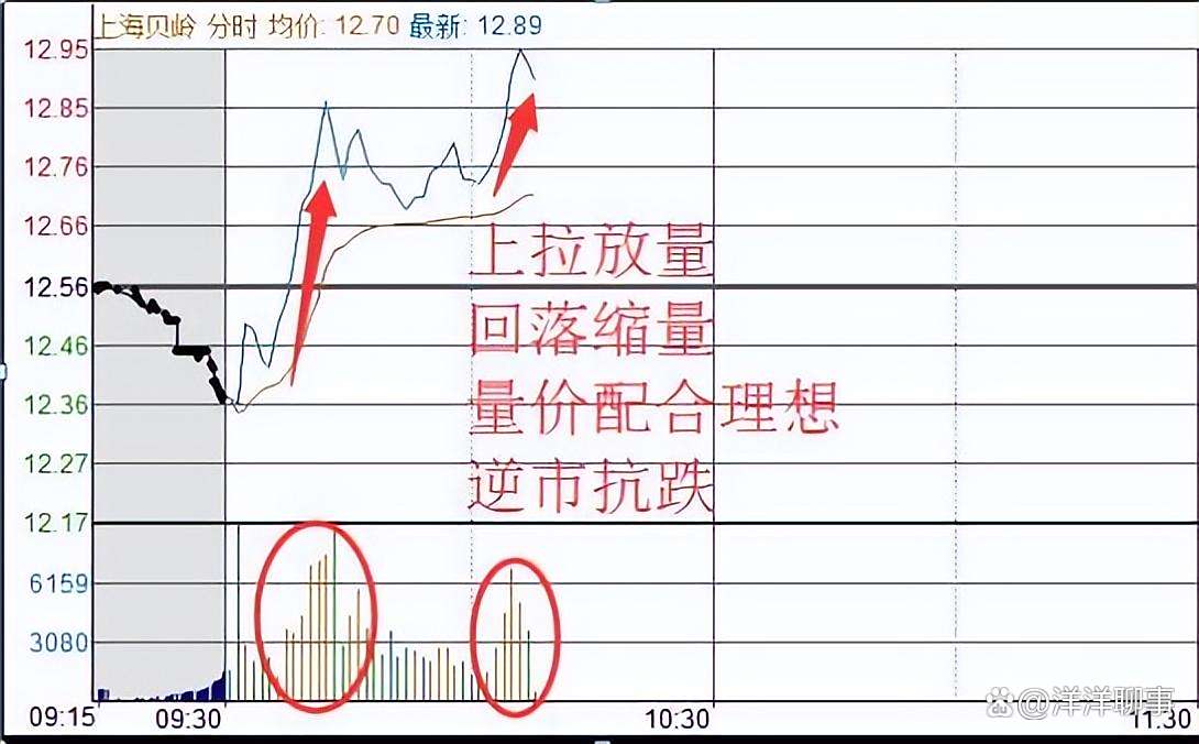 股票做t是什么意思(股票怎么做t才能赚钱举例) 股票做t是什么意思(股票怎么做t才能赚钱举例)