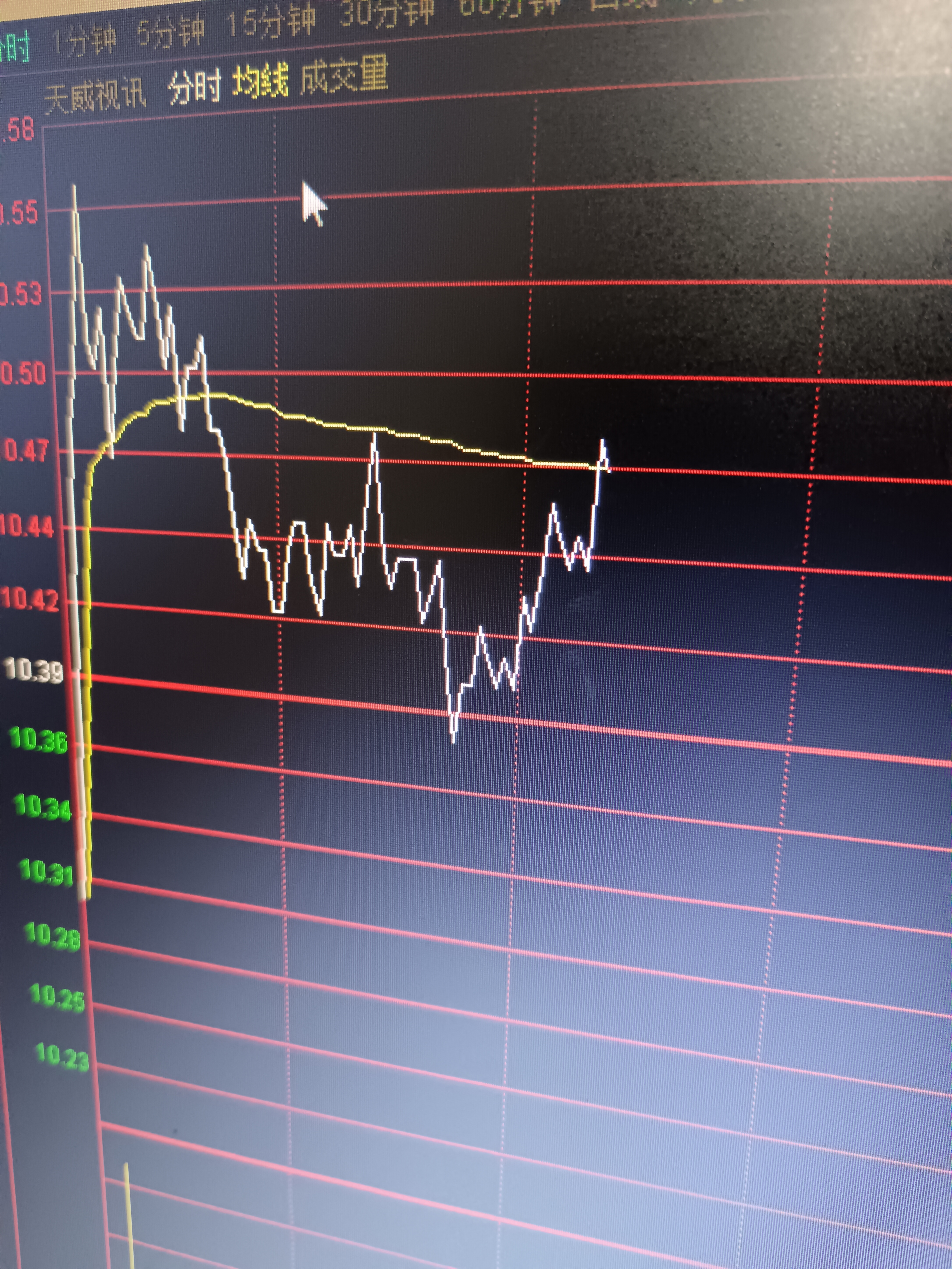 粤传媒股票(粤传媒股票怎么样) 粤传媒股票(粤传媒股票怎么样)