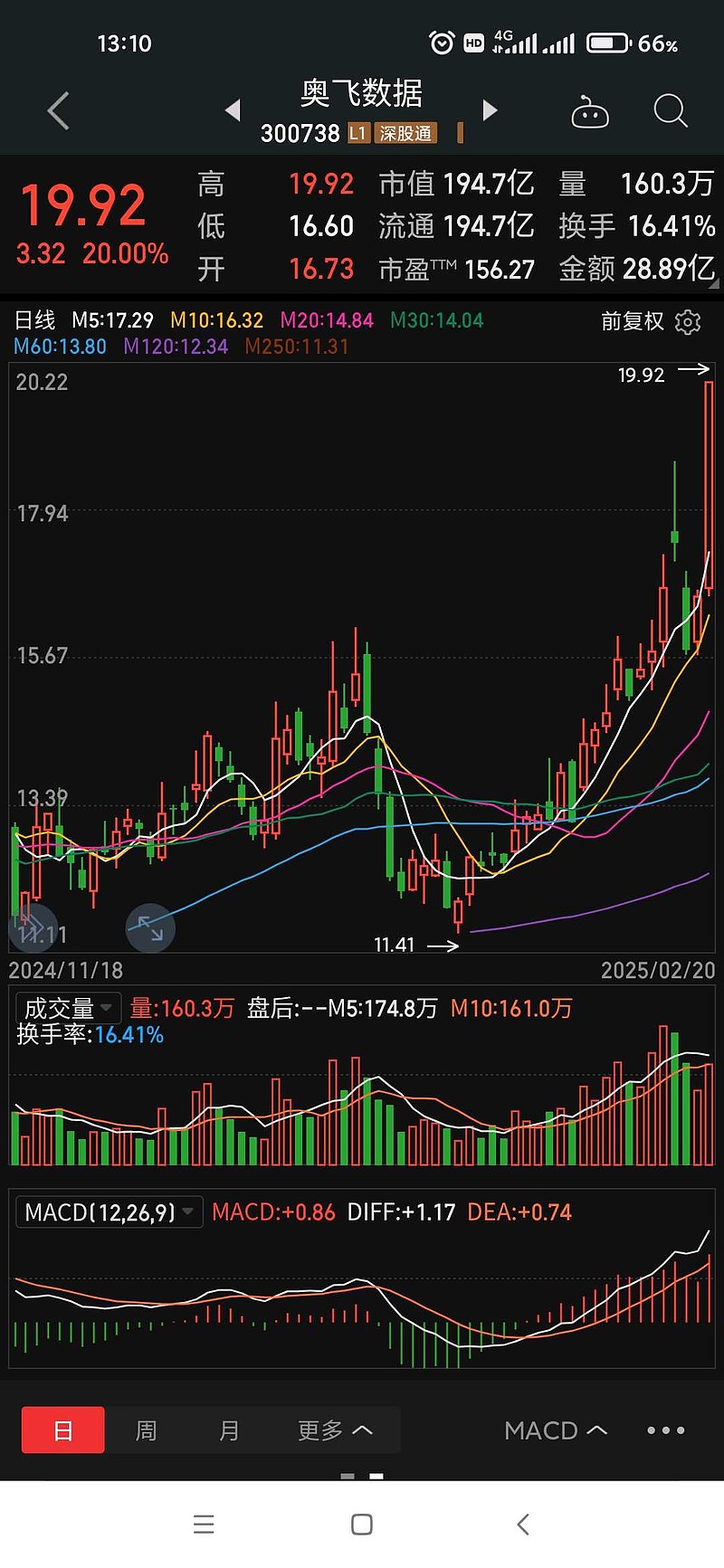 奥飞娱乐股票(奥飞娱乐股票还能涨吗) 奥飞娱乐股票(奥飞娱乐股票还能涨吗)