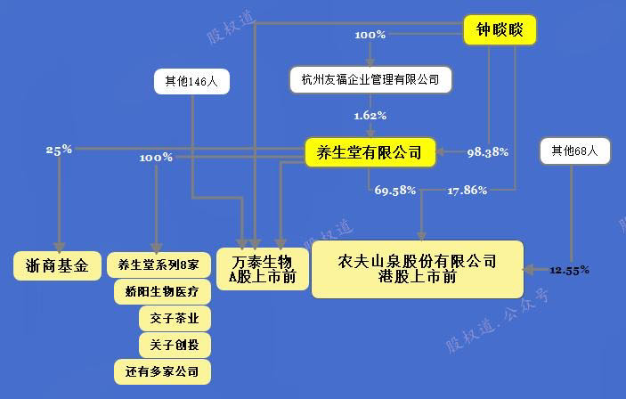 农夫山泉股票(农夫山泉股票多少钱一股) 农夫山泉股票(农夫山泉股票多少钱一股)