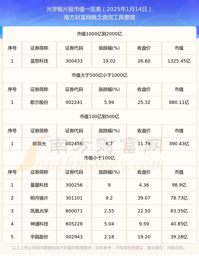 道明光学股票(道明光学股票股吧) 道明光学股票(道明光学股票股吧)