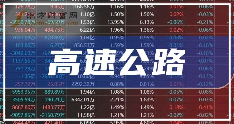 吉林高速股票(吉林高速股票历史最高价)