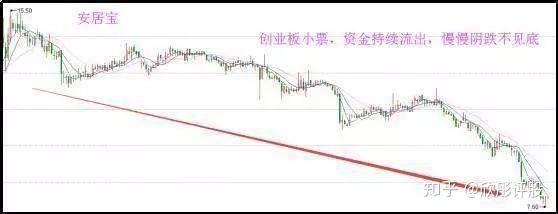 安居宝股票(300155安居宝股票)