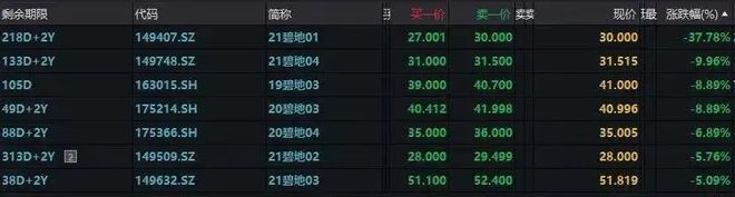 碧桂园股票(碧桂园股票行情)