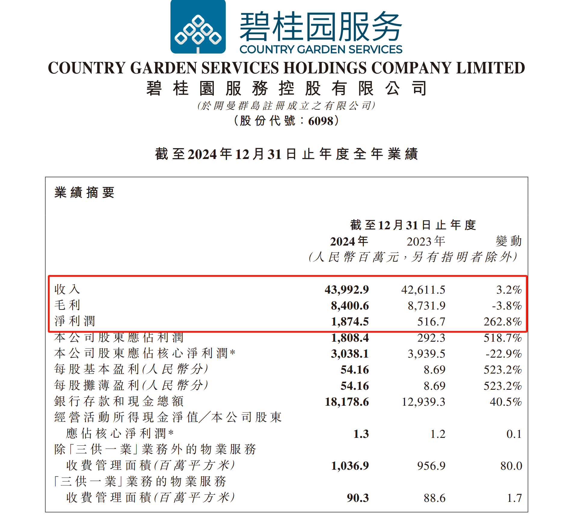 碧桂园股票(碧桂园股票行情) 碧桂园股票(碧桂园股票行情)