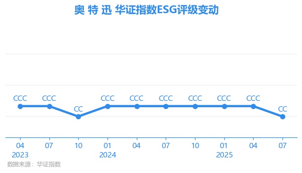 奥特迅股票(奥特迅股票最新分析) 奥特迅股票(奥特迅股票最新分析)