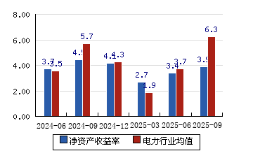 深圳能源股票(深圳能源股票最新消息) 深圳能源股票(深圳能源股票最新消息)