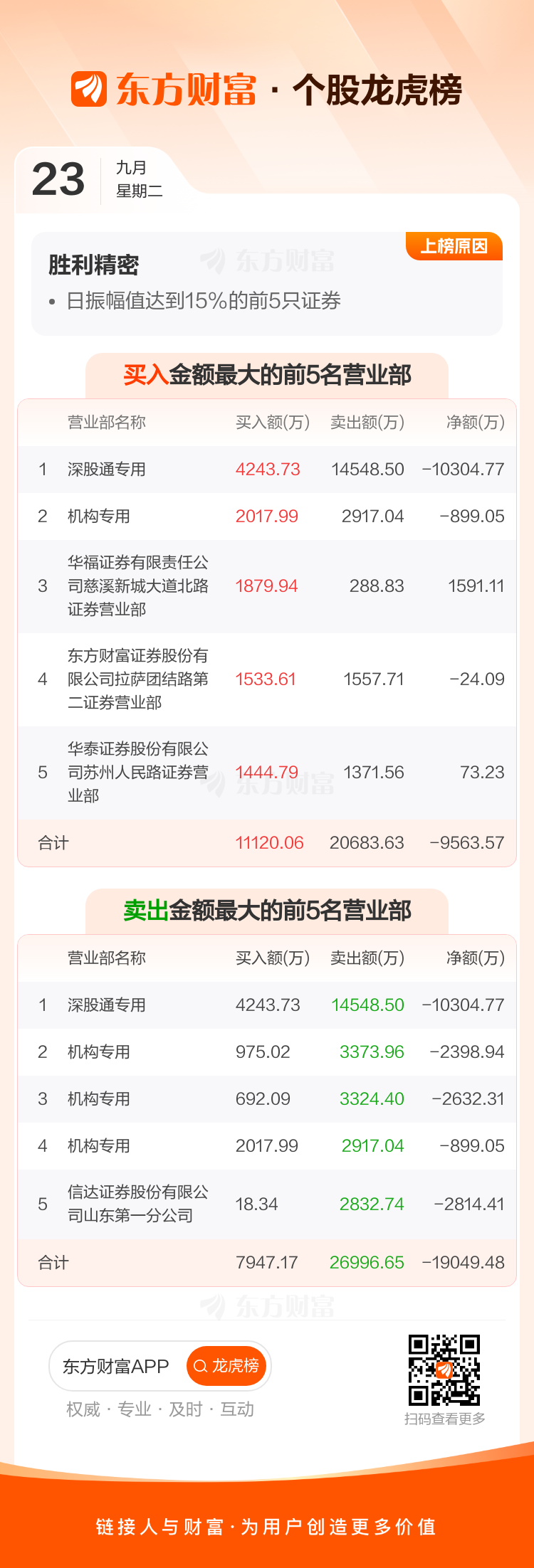 胜利股份股票(000407胜利股份股票) 胜利股份股票(000407胜利股份股票)