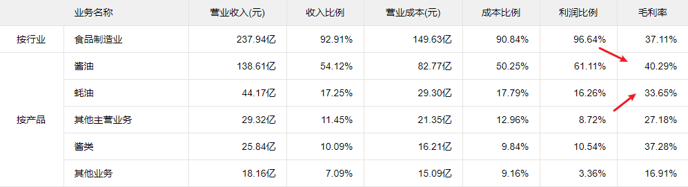 金龙鱼股票(金龙鱼股票有投资价值吗) 金龙鱼股票(金龙鱼股票有投资价值吗)