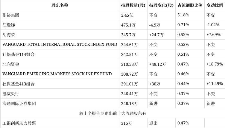 张裕a股票(张裕A股票长线投资的历史背景与影响研究)