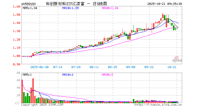 沪硅产业股票(沪硅产业股票股吧) 沪硅产业股票(沪硅产业股票股吧)