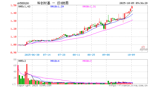 沪硅产业股票(沪硅产业股票股吧) 沪硅产业股票(沪硅产业股票股吧)