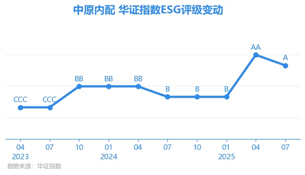 中原内配股票(中原内配股票股吧) 中原内配股票(中原内配股票股吧)