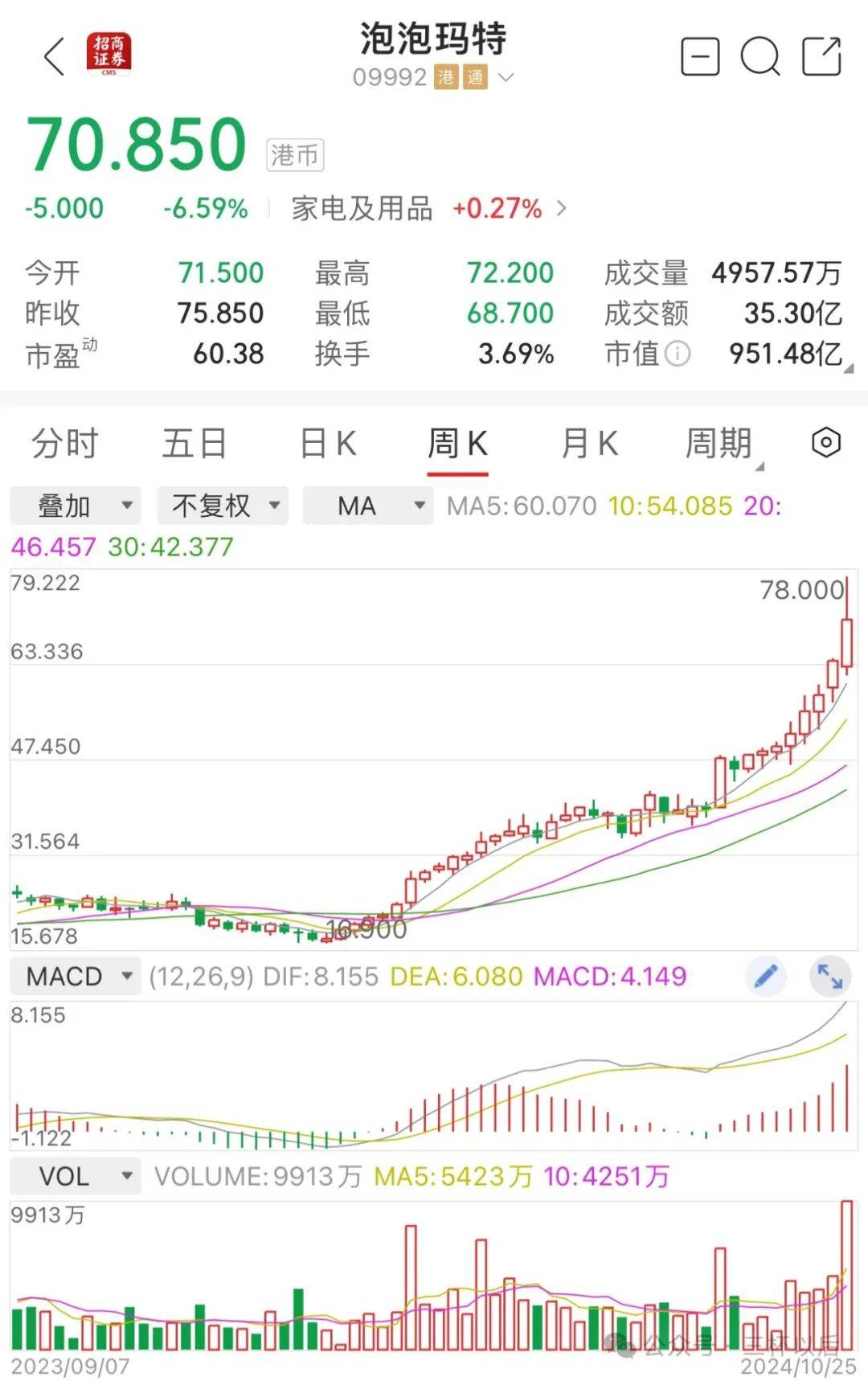 沃尔玛股票(沃尔玛的股票代码)