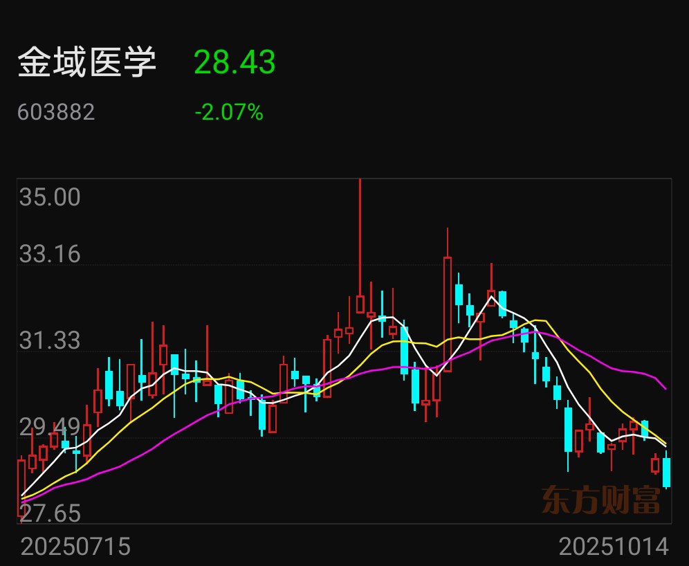 金域医学股票(金域医学股票最新行情)
