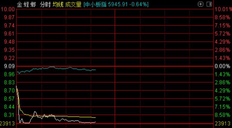金螳螂股票(金螳螂股票有投资价值吗)