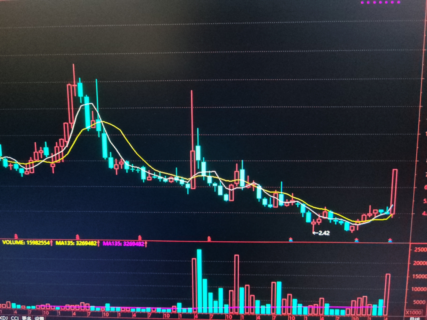 金域医学股票(金域医学股票最新行情)