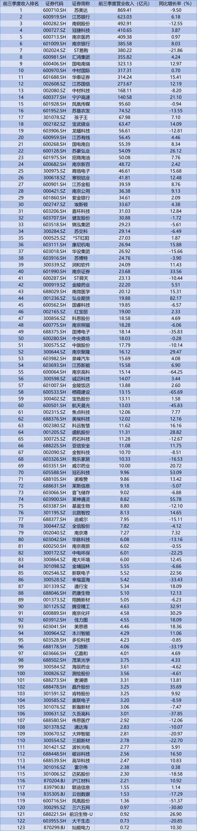 南京新百股票(南京新百股票最高涨到多少钱)