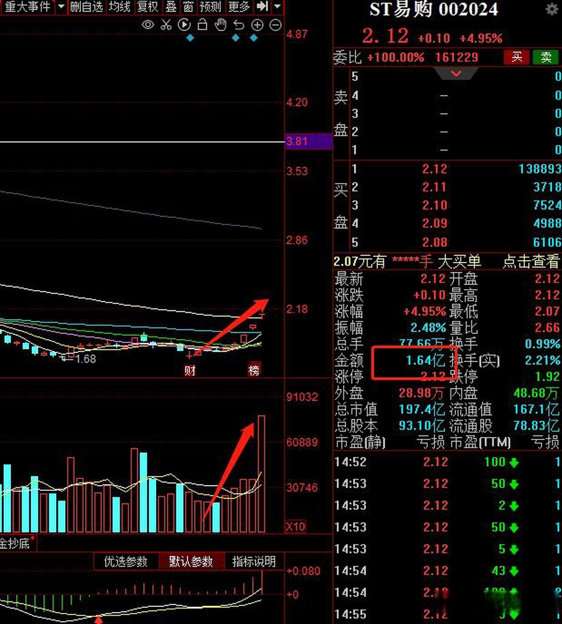 苏宁股票(苏宁易购股票)