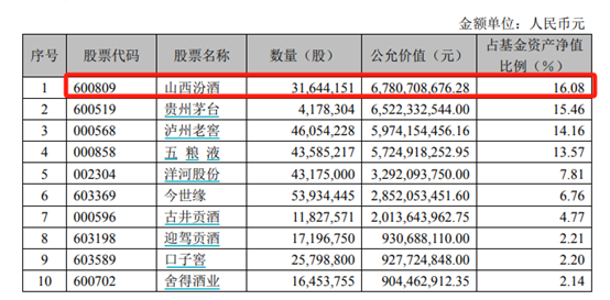 白酒股票(白酒股票哪个潜力最大) 白酒股票(白酒股票哪个潜力最大)