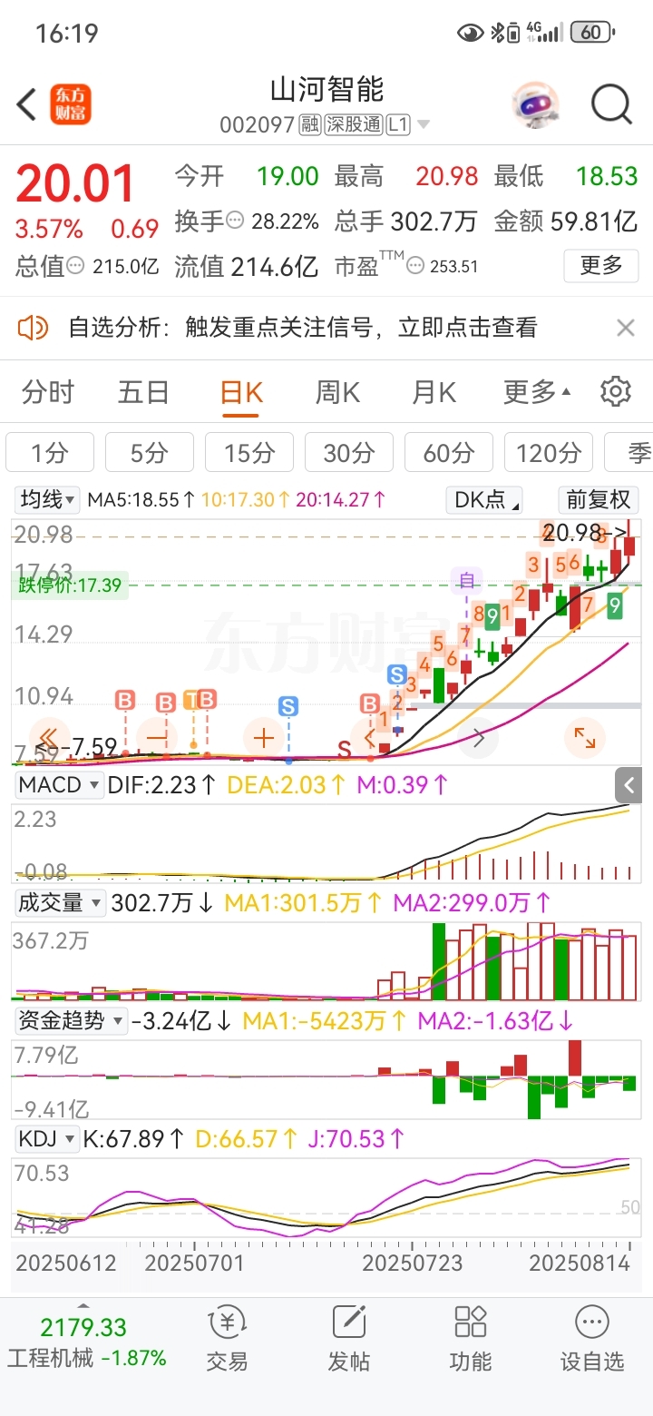 远东传动股票(远东传动股票最新消息)