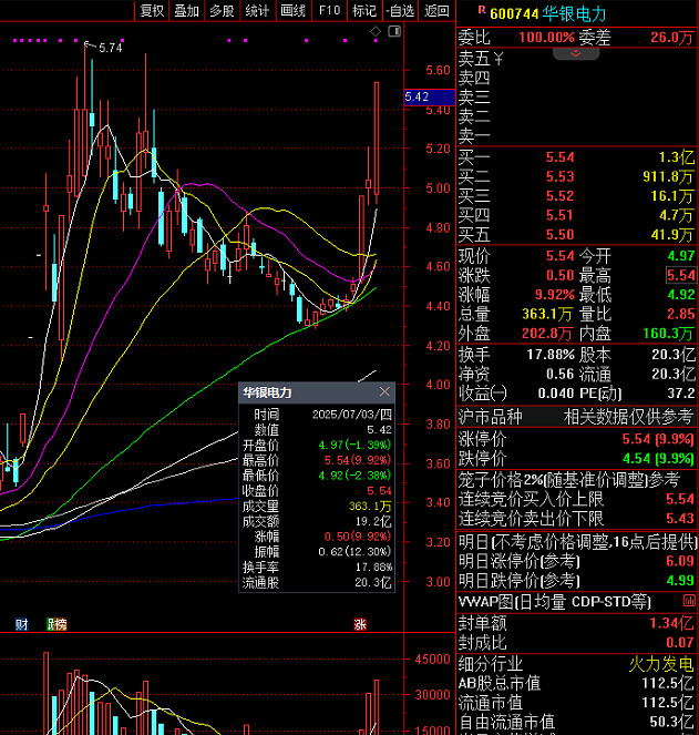 华能国际股票(华能国际股票走势图)