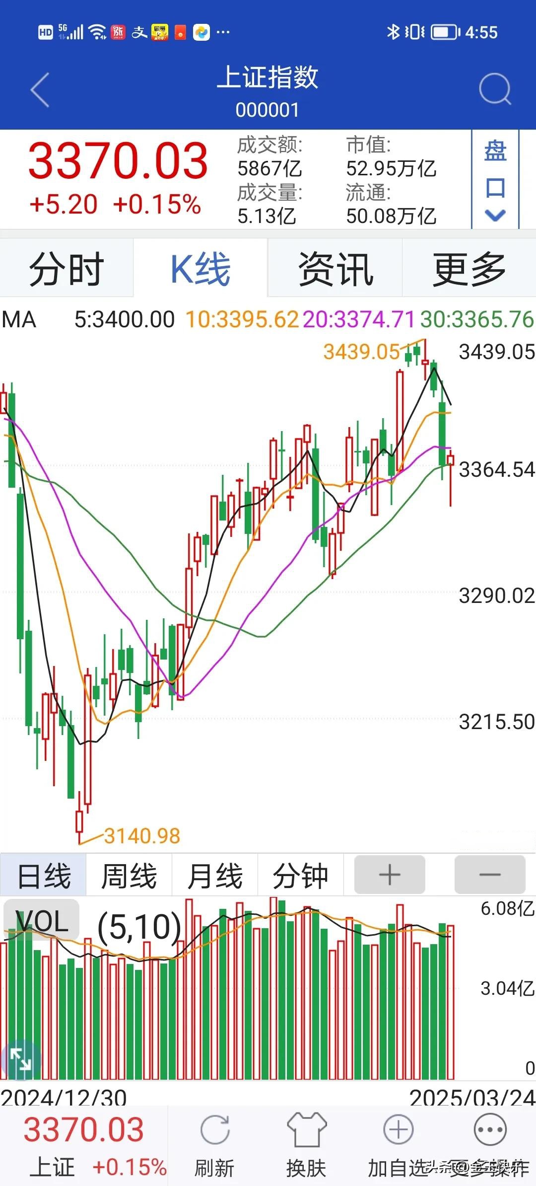 太阳纸业股票(山东太阳纸业股票) 太阳纸业股票(山东太阳纸业股票)
