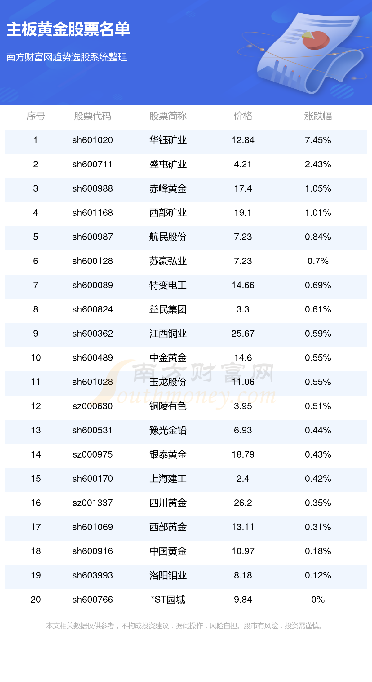 股票代码(股票代码是什么意思) 股票代码(股票代码是什么意思)