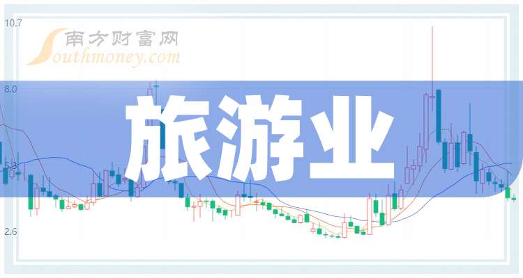 桂林旅游股票(桂林旅游股票曲线)