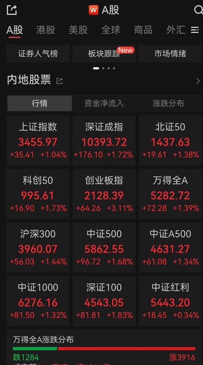 股票上涨(股票上涨图片) 股票上涨(股票上涨图片)