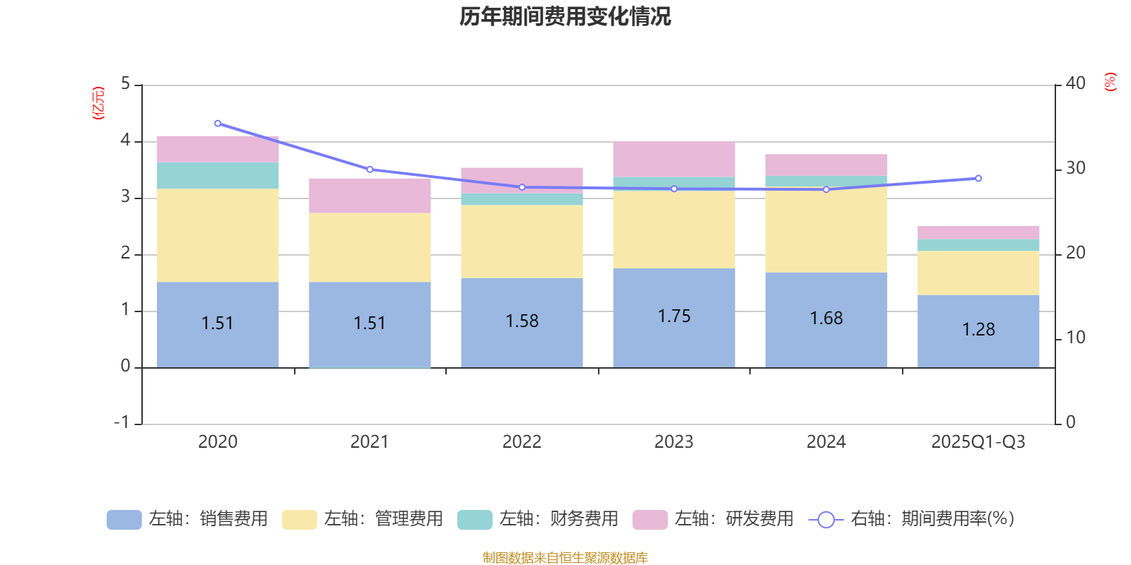 蓝英装备股票(蓝英装备股票行情) 蓝英装备股票(蓝英装备股票行情)