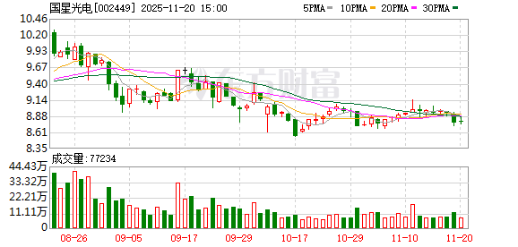 国光电器股票(国光电器股票代码是多少) 国光电器股票(国光电器股票代码是多少)