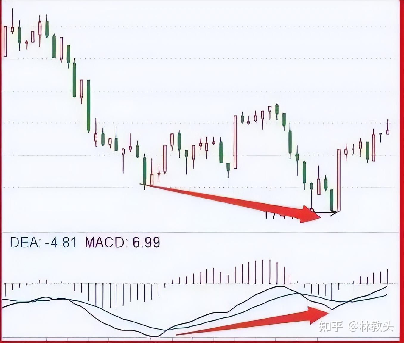 股票做t是什么意思(股票怎样做t举例说明) 股票做t是什么意思(股票怎样做t举例说明)