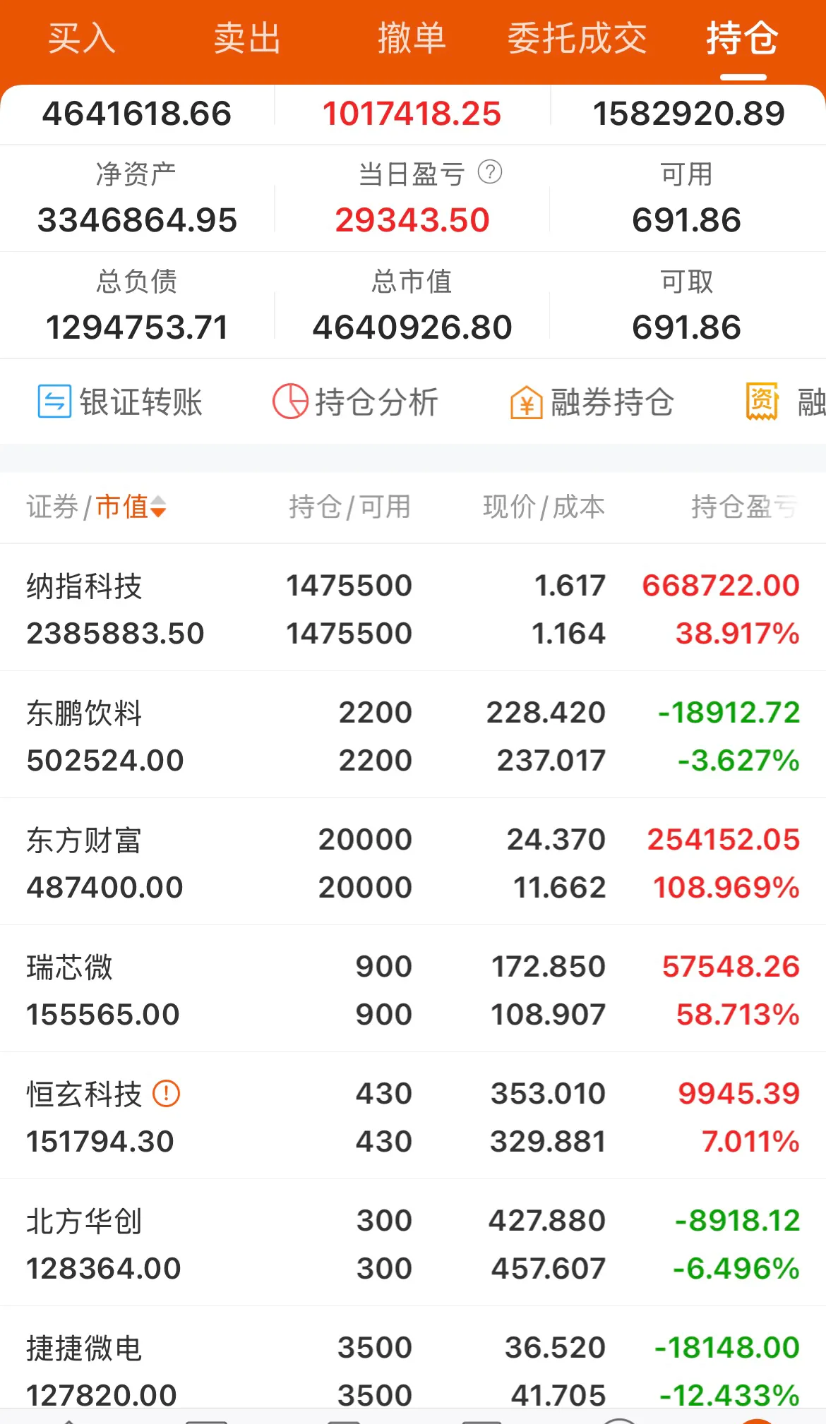 万润科技股票(万润科技股票股吧) 万润科技股票(万润科技股票股吧)