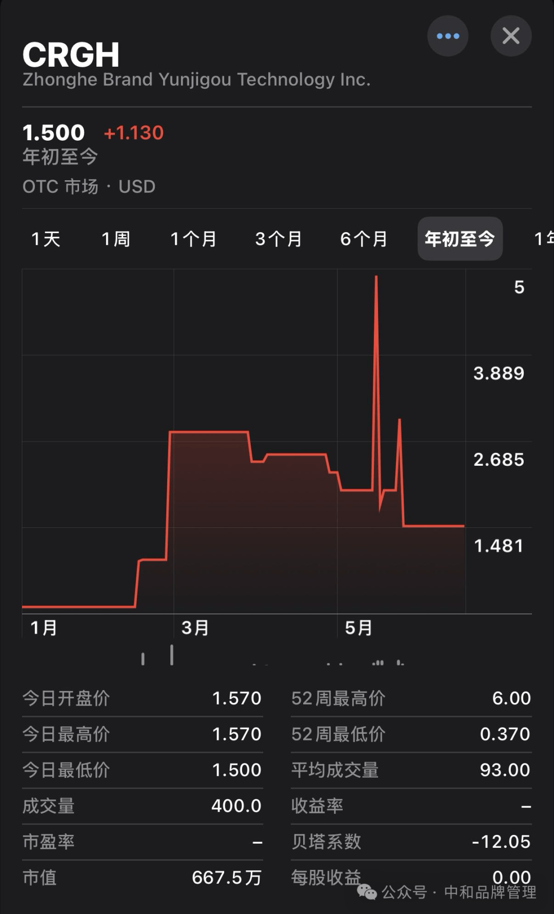 歌华有线股票(歌华有线股票还能涨吗)