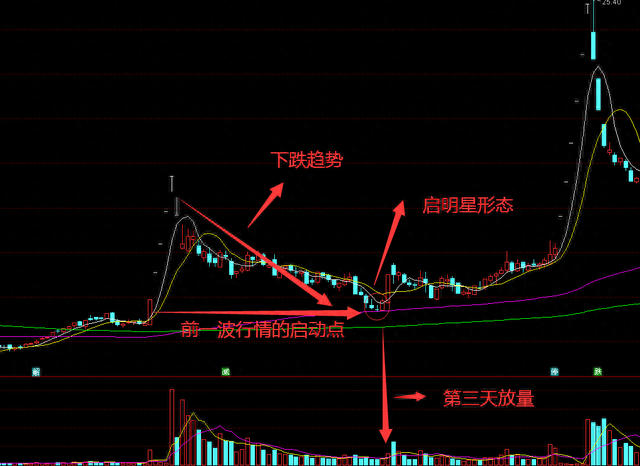 启明信息股票(启明信息股票股吧) 启明信息股票(启明信息股票股吧)