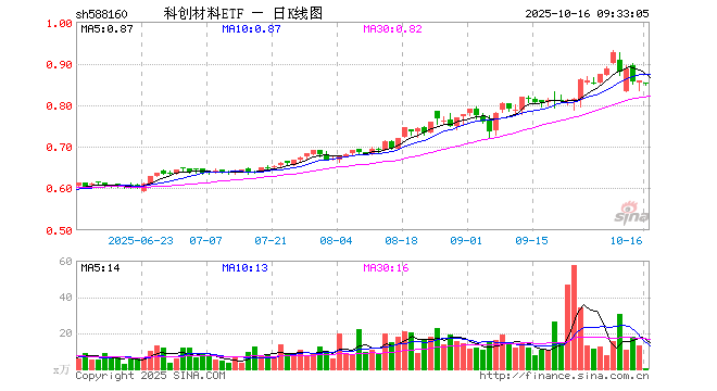 沪硅产业股票(沪硅产业股票代码)