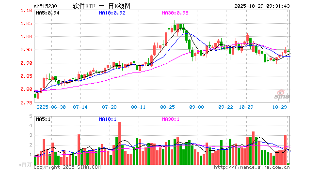用友软件股票(用友软件股票行情) 用友软件股票(用友软件股票行情)