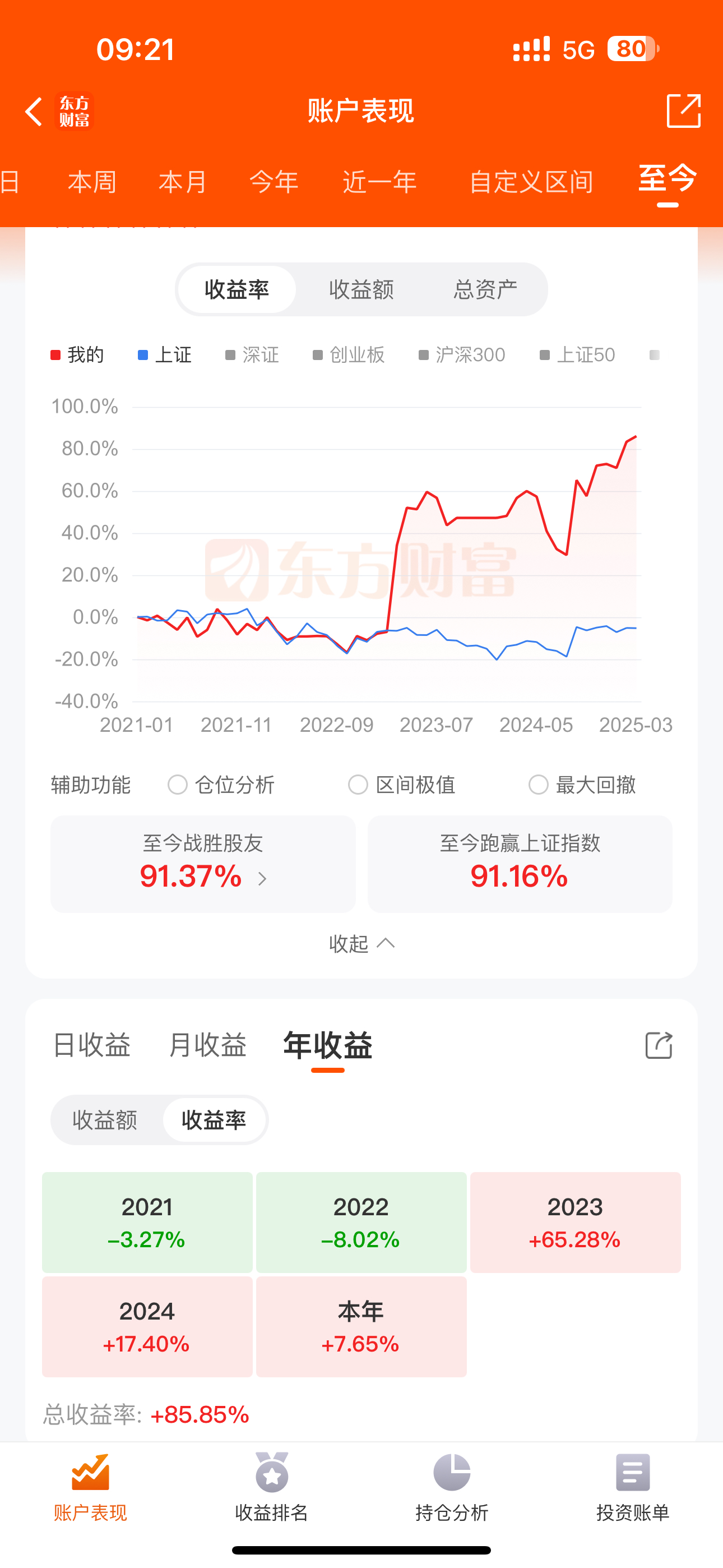 完美世界股票(完美世界股票一直下跌原因) 完美世界股票(完美世界股票一直下跌原因)