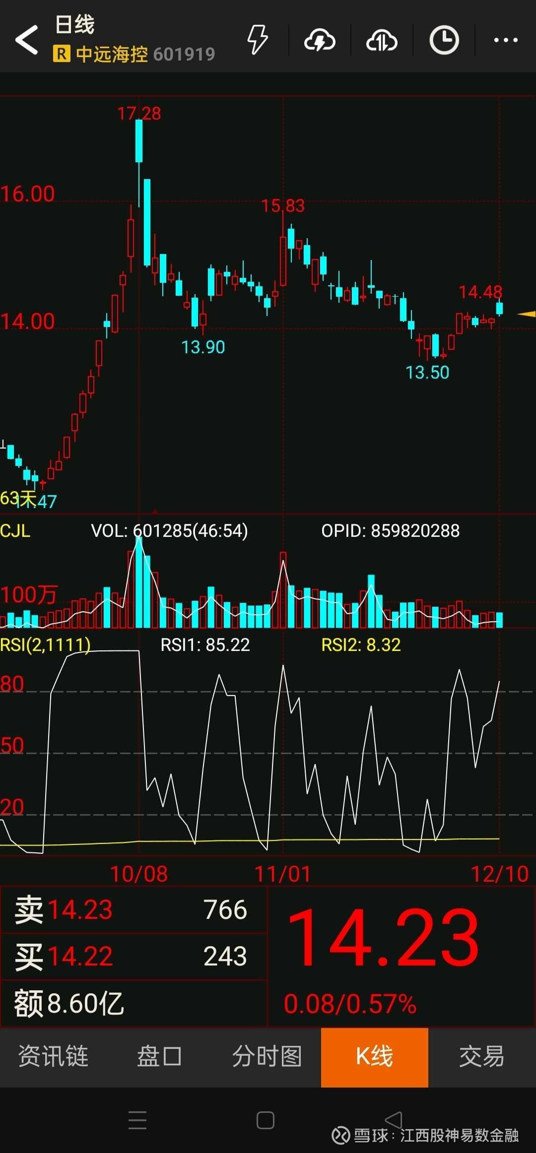 中远海控股票(中远海控股票东方财富网)