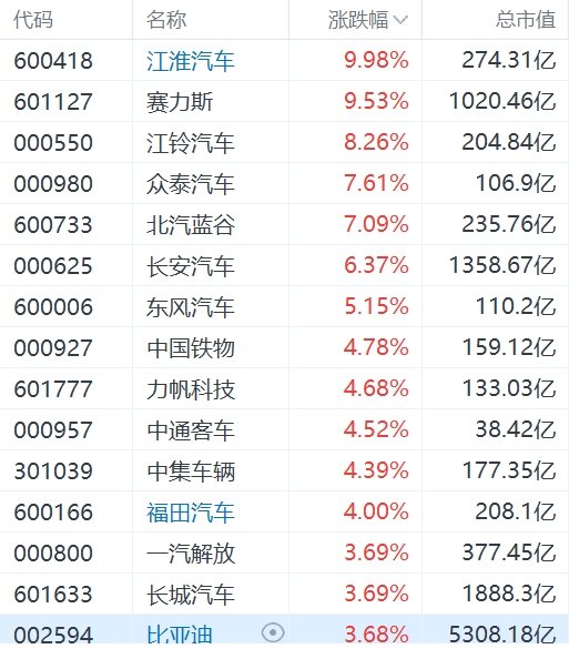 江淮股票(江淮股票600418)