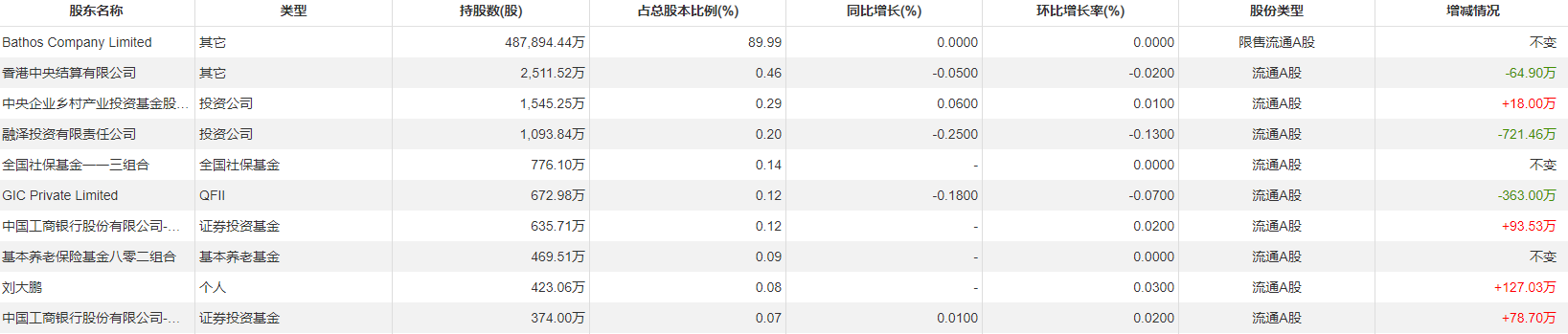 金龙鱼股票(金龙鱼股票还能涨到150吗) 金龙鱼股票(金龙鱼股票还能涨到150吗)