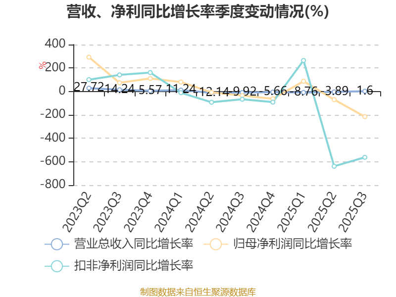 东风科技股票(东风科技股票最新分析) 东风科技股票(东风科技股票最新分析)