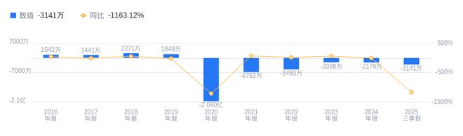 蓝英装备股票(蓝英装备股票是什么概念股) 蓝英装备股票(蓝英装备股票是什么概念股)