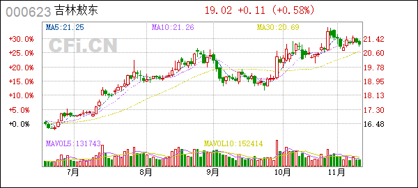 吉林高速股票(吉林高速股票最新消息股) 吉林高速股票(吉林高速股票最新消息股)