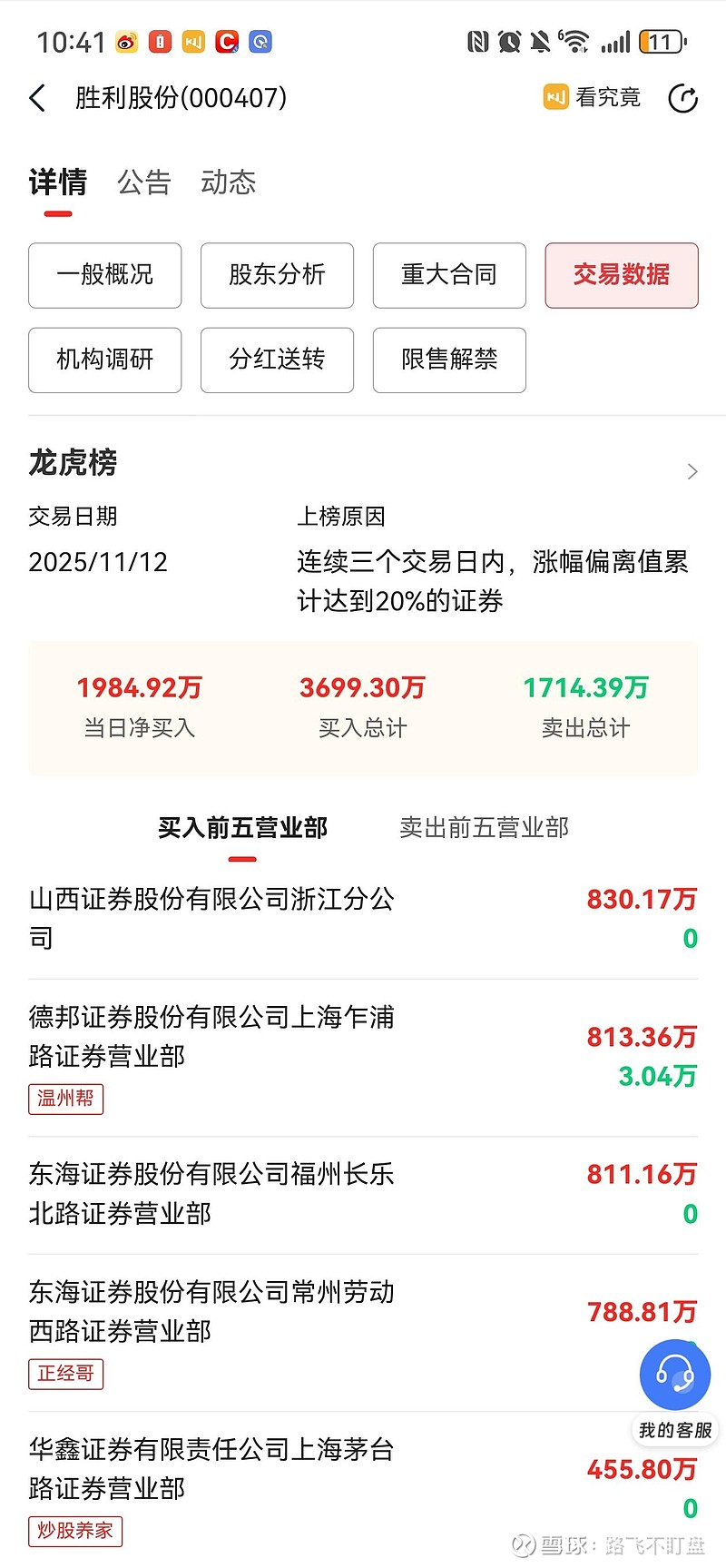 胜利股份股票(胜利股份股票是国企吗)