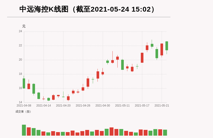 中远海控股票(中远海控股票分红)