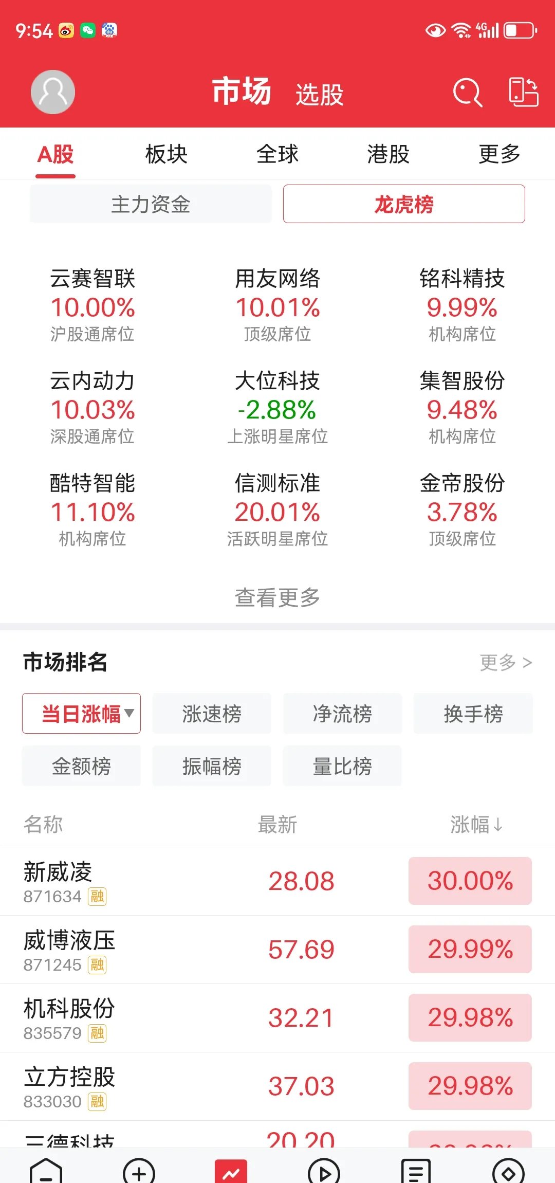 日出东方股票股吧(日出东方股票股吧最新走势图) 日出东方股票股吧(日出东方股票股吧最新走势图)