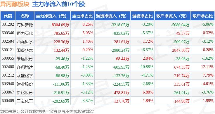 阳谷华泰股票(阳谷华泰股票现在多少钱) 阳谷华泰股票(阳谷华泰股票现在多少钱)